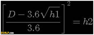 Formule calcul rotondité du globe
